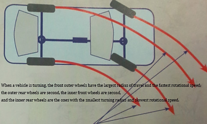 Tippermetti Veloċitajiet tar-Roti Differenti