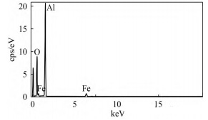 Zog Spectroscopy ntawm Non-metallic Inclusions