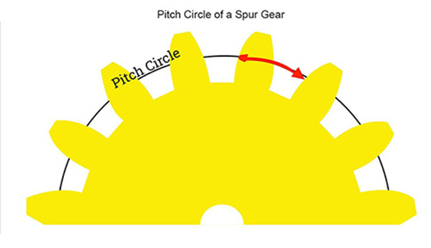 pitch circle