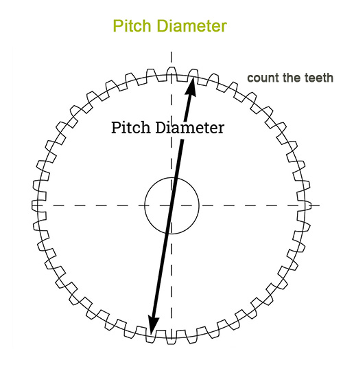 diametru di pitch