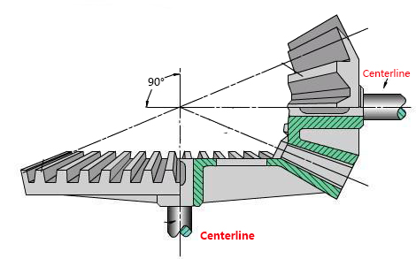 gear bevel rasterast