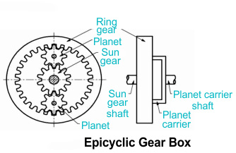 epicyclic gear trains 01